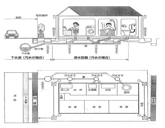 排水設備の工事例のイラスト