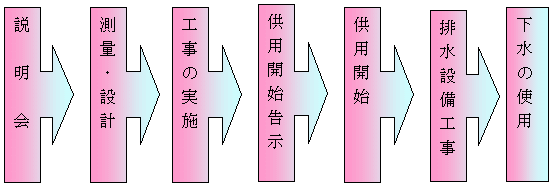 ながれの図