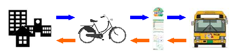 サイクル＆バスライドの説明図
