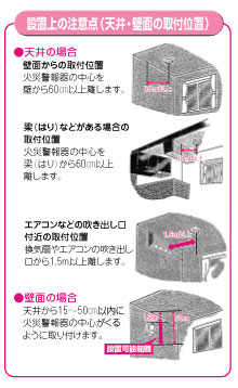 設置上の注意点の画像