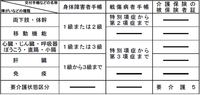 郵便などによる不在者投票の画像