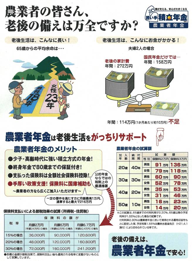 農業者年金に関する画像