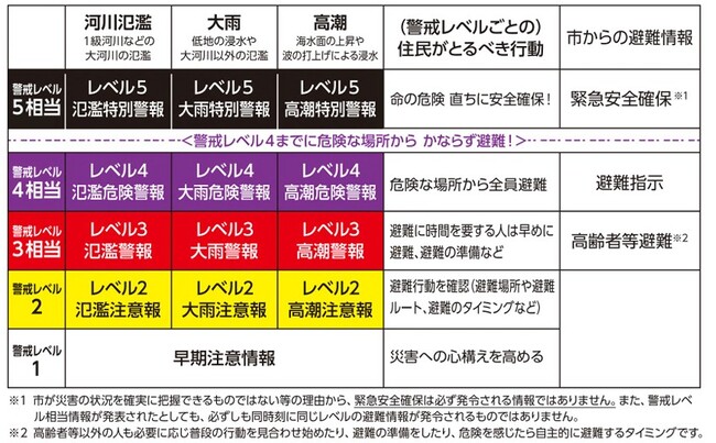 気象情報