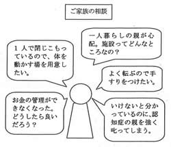 家族の困りごとのイラスト