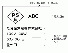 PSEマーク制度1