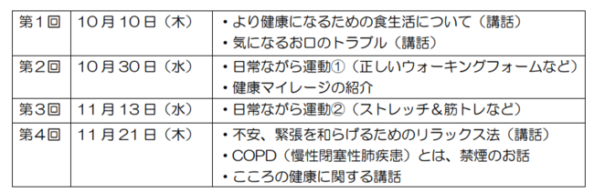 ここからアップ教室　内容