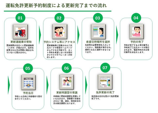 点数制度の実務 6訂版/啓正社/運転免許研究会