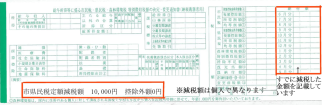 特別徴収摘要欄