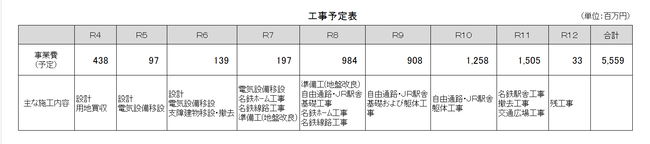 工事予定表