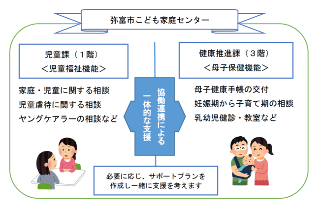 こども家庭センター図