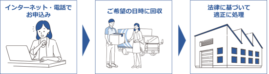 説明（図）