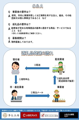 返礼品募集ちらし（2）