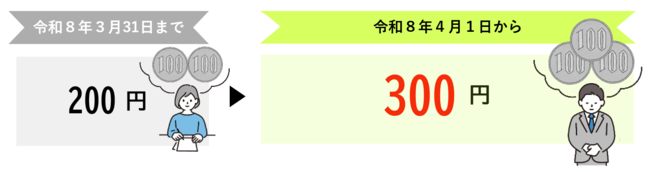 200円から300円へ変更します。