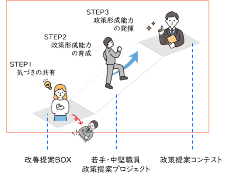 ステップアップ