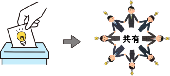 改善提案BOXの流れ